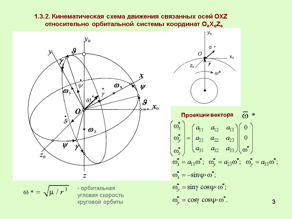 3 1.3.2. Кинематическая схема движения связанных осей ОXZ относительно орбитальной системы координат ОоXоZо орбитальная